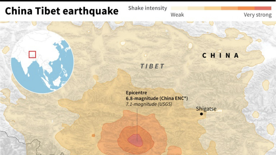 Quake in China's Tibet kills 32 with tremors felt in Nepal, India