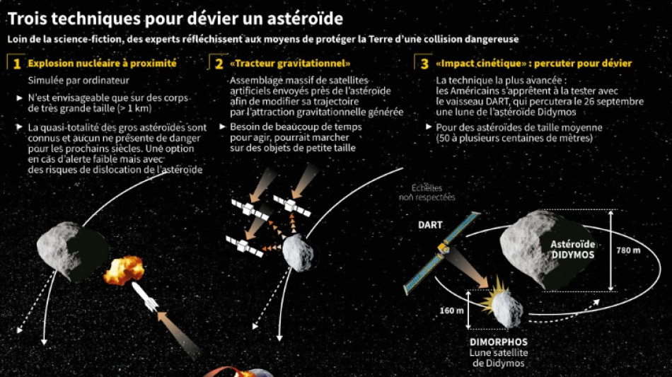 Les différentes techniques pour dévier un astéroïde