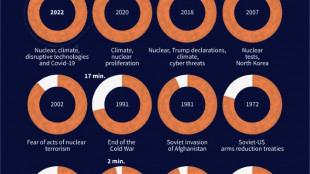 Doomsday Clock to be updated on January 24